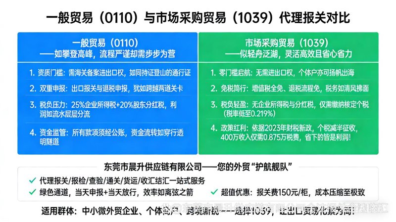 商贸服务